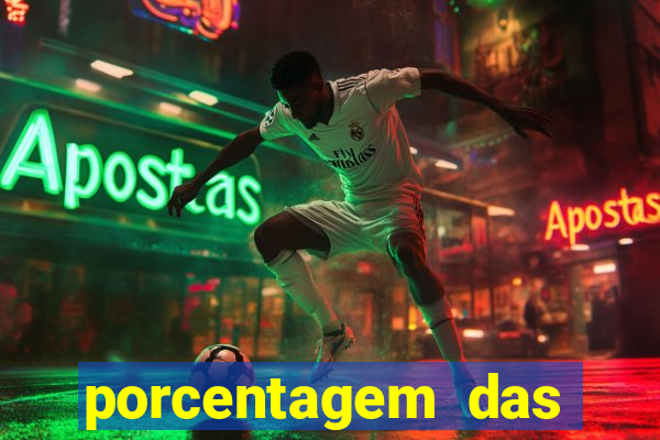 porcentagem das plataformas pagantes