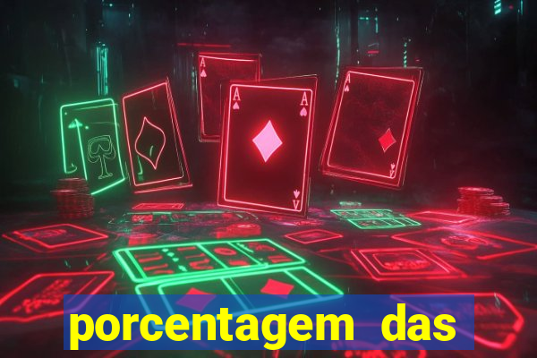porcentagem das plataformas pagantes