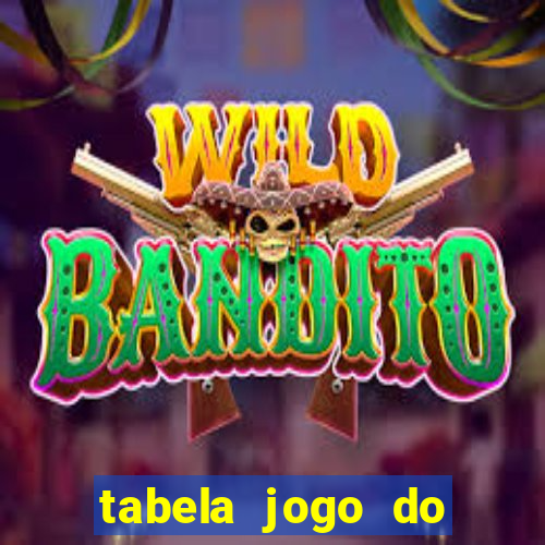 tabela jogo do bicho valores milhar e centena