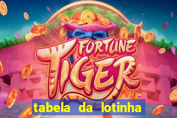 tabela da lotinha do jogo do bicho