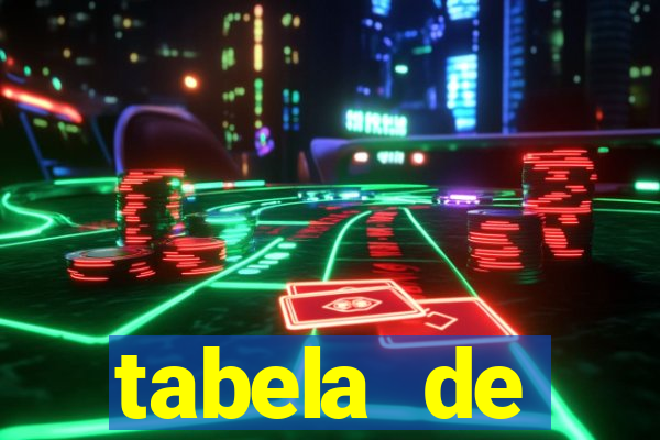 tabela de comportamento das dezenas da lotofácil