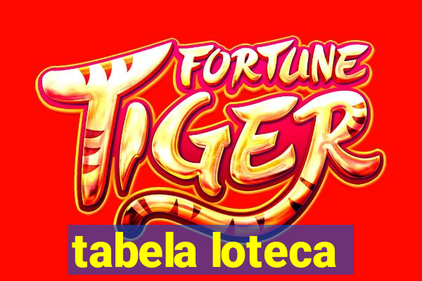 tabela loteca