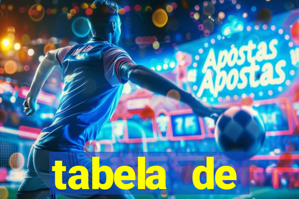 tabela de porcentagem dos slots