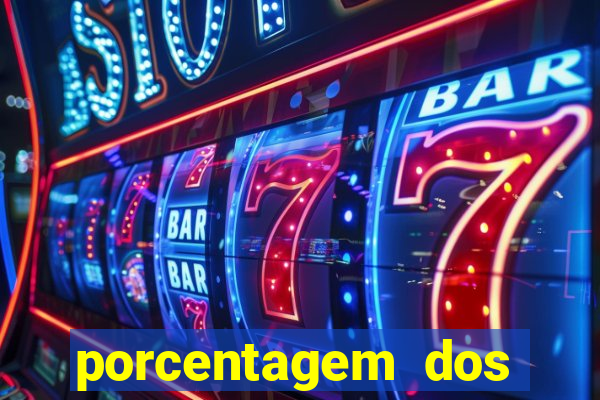 porcentagem dos slots pagantes