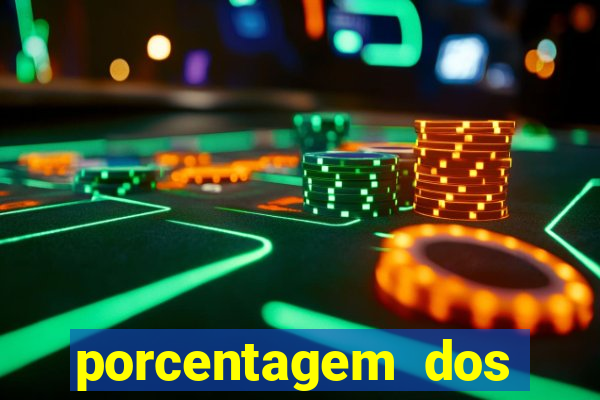 porcentagem dos slots pp