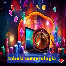 tabela numerologia