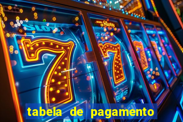 tabela de pagamento bigo live
