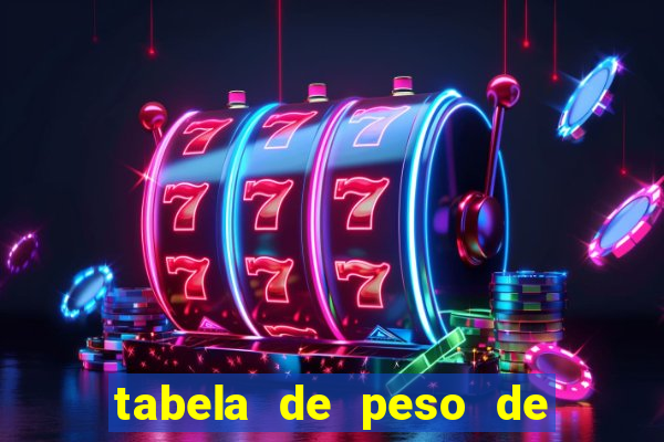 tabela de peso de frango de corte cobb