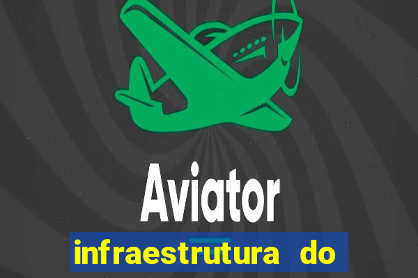 infraestrutura do clube football manager