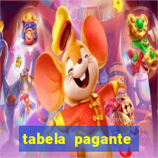 tabela pagante fortune tiger