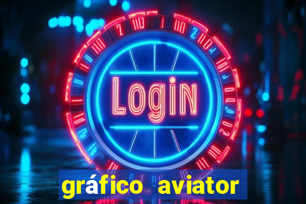gráfico aviator estrela bet