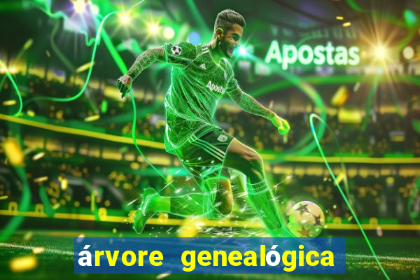árvore genealógica família real britânica desde charlotte
