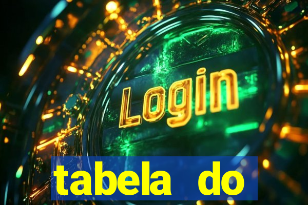 tabela do brasileirao 2015