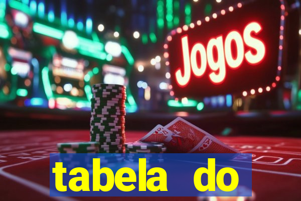 tabela do brasileirao 2015