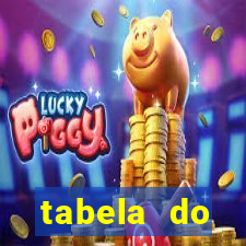 tabela do brasileirao 2015