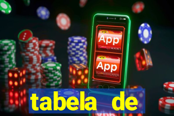 tabela de porcentagem dos slots em tempo real