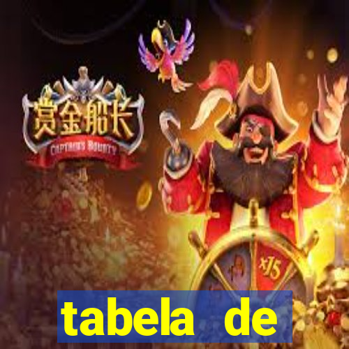 tabela de comportamento das dezenas lotofácil