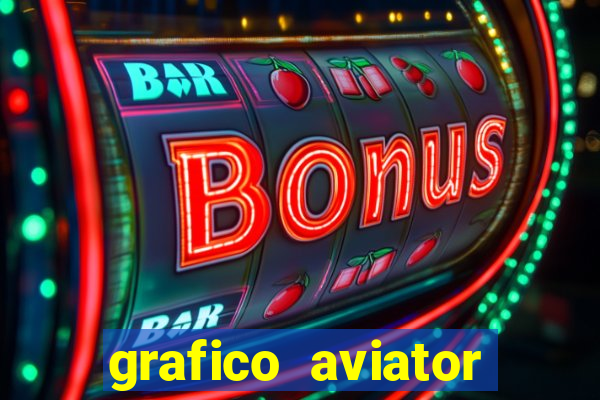 grafico aviator aposta ganha