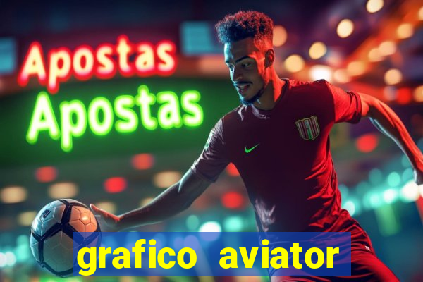 grafico aviator aposta ganha
