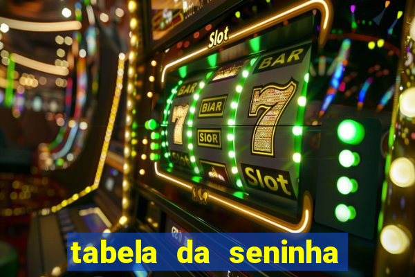tabela da seninha do jogo do bicho
