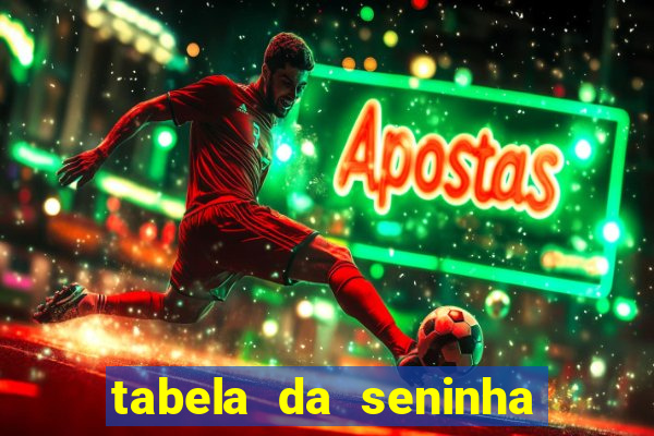 tabela da seninha do jogo do bicho