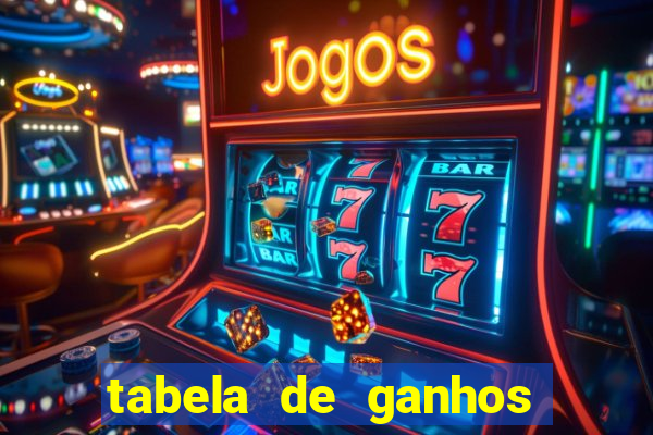 tabela de ganhos fortune tiger