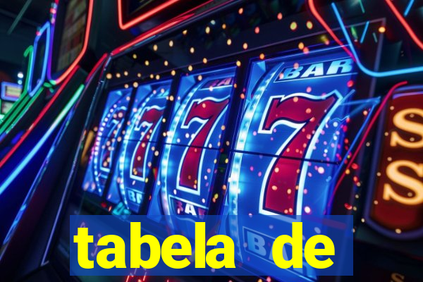 tabela de porcentagem dos slots pg