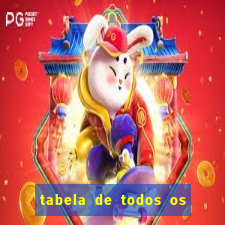 tabela de todos os campeonatos brasileiros
