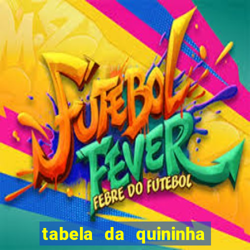 tabela da quininha do jogo do bicho